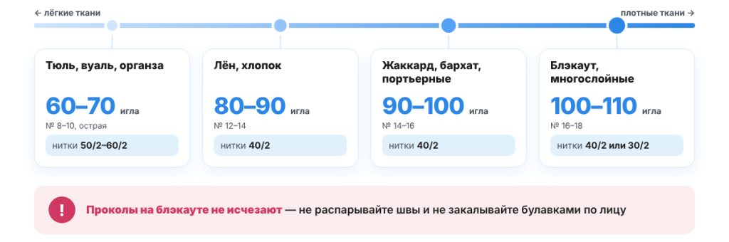 шпаргалка - выбор и соответствие игл и ниткок под шторную ткань2 шпаргалка - выбор и соответствие игл и ниткок под шторную ткань2