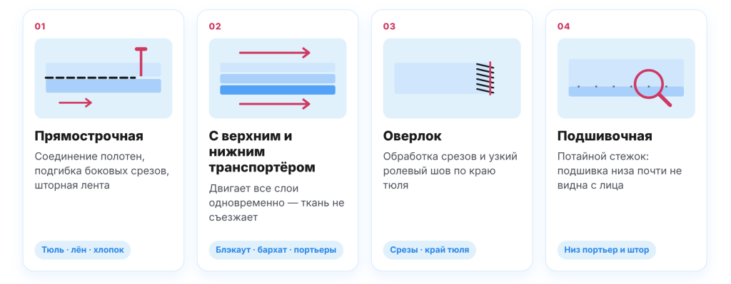 машины для пошива штор - виды машины для пошива штор - виды